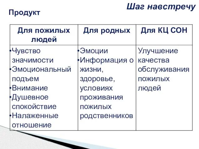 Продукт Шаг навстречу