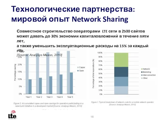 Совместное строительство операторами LTE сети в 2500 сайтов может давать до 30%