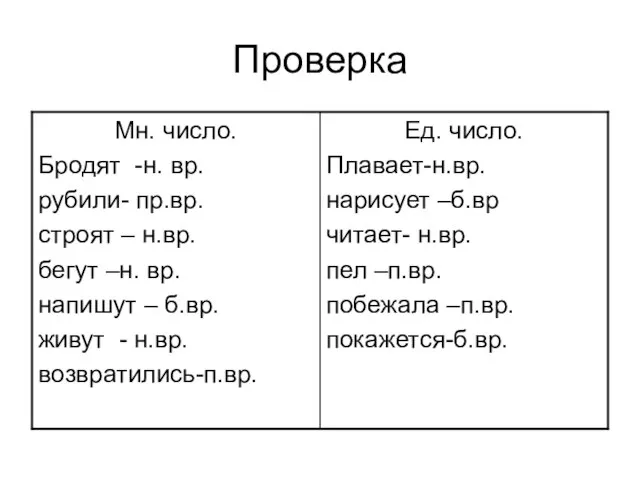 Проверка