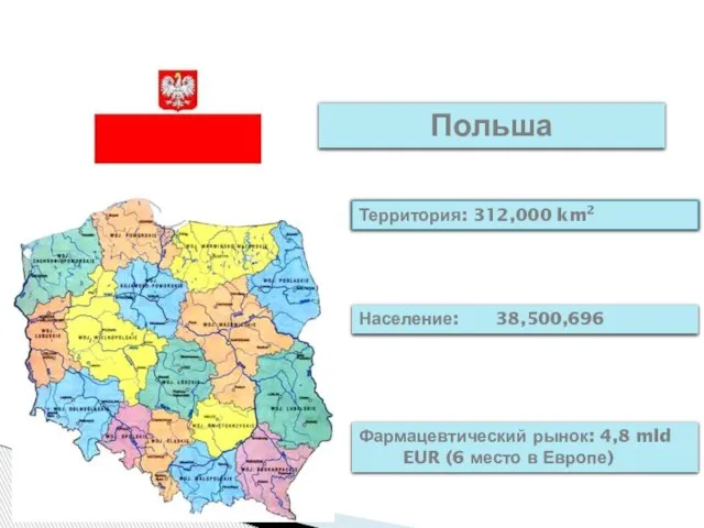 Территория: 312,000 km2 Польша Население: 38,500,696 Фармацевтический рынок: 4,8 mld EUR (6 место в Европе)