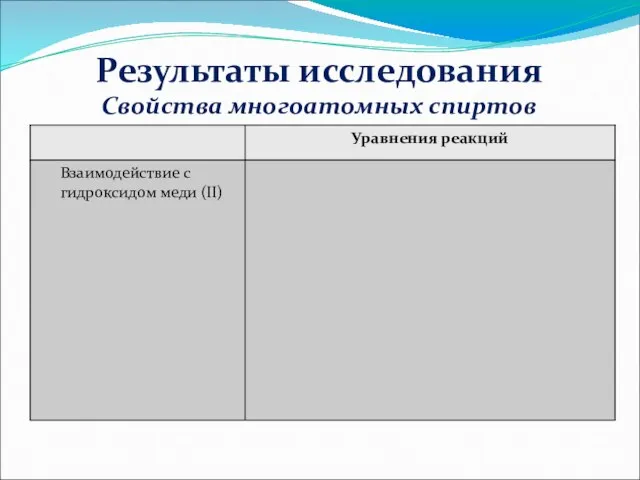 Результаты исследования Свойства многоатомных спиртов