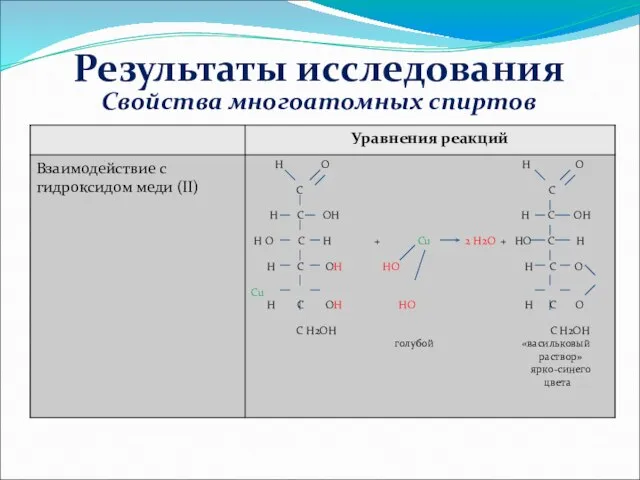 Свойства многоатомных спиртов Результаты исследования