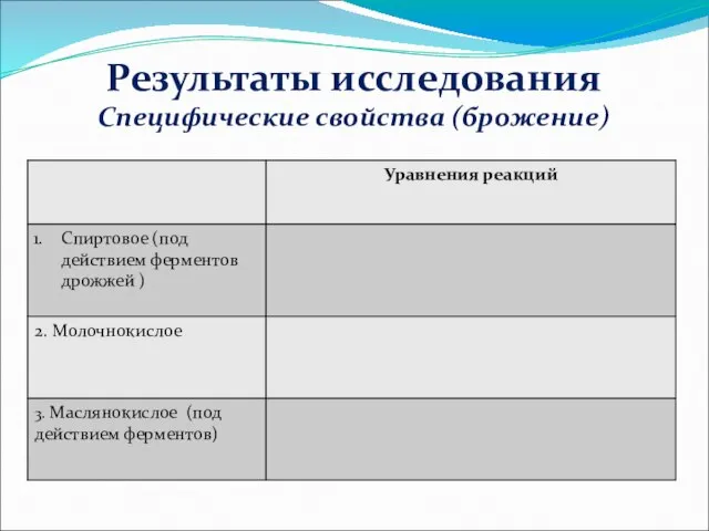 Специфические свойства (брожение) Результаты исследования