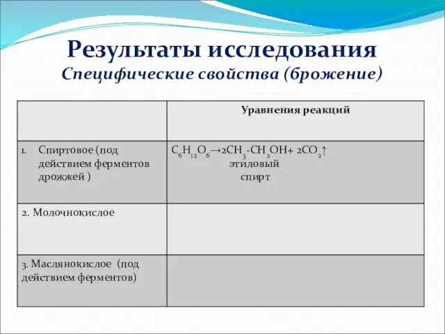 Специфические свойства (брожение) Результаты исследования