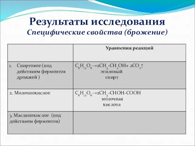 Специфические свойства (брожение) Результаты исследования