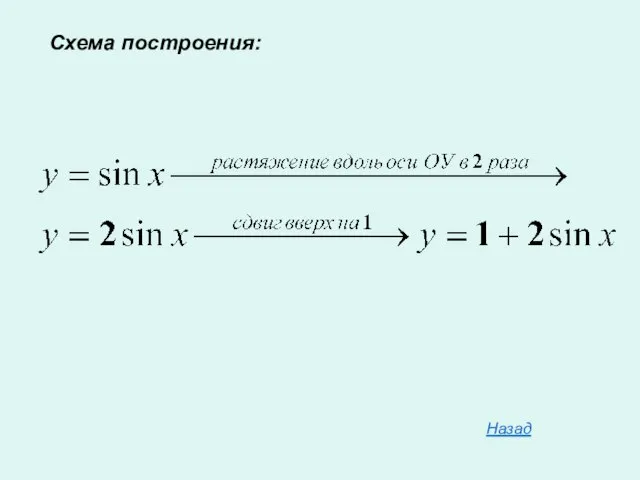 Схема построения: Назад