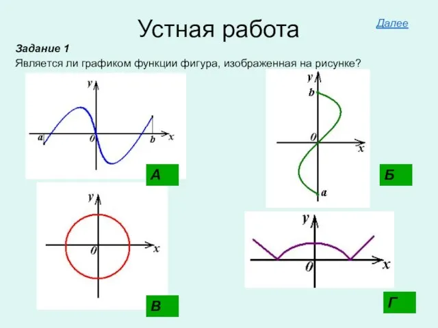 Устная работа Задание 1 Является ли графиком функции фигура, изображенная на рисунке?