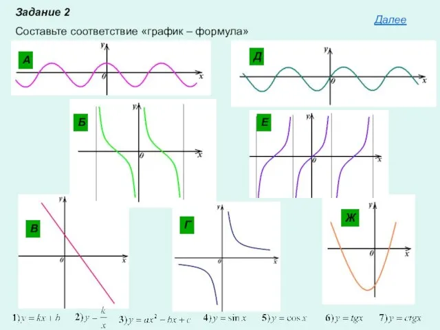 Задание 2 Составьте соответствие «график – формула» А Б В Г Ж Д Е Далее