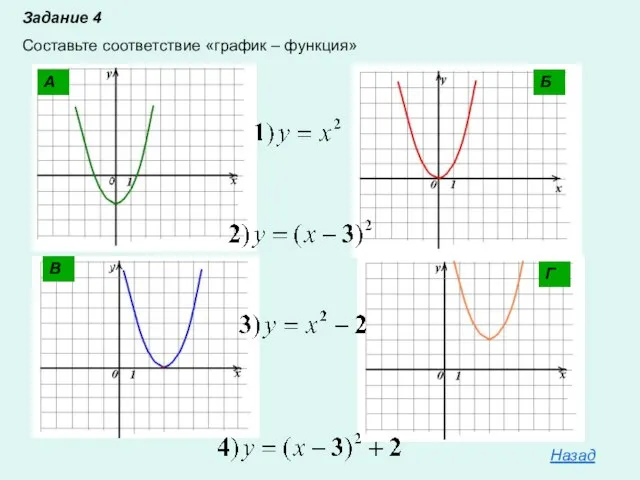 Задание 4 Составьте соответствие «график – функция» Б А В Г Назад