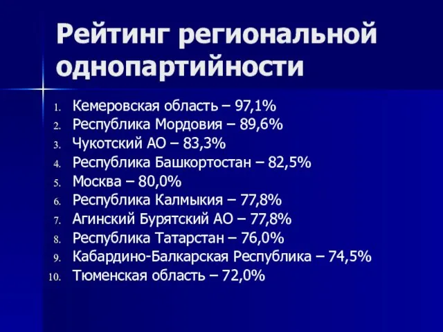Рейтинг региональной однопартийности Кемеровская область – 97,1% Республика Мордовия – 89,6% Чукотский