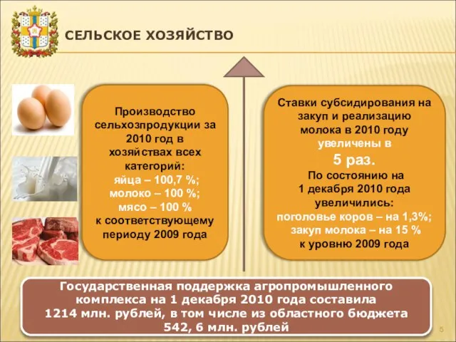 СЕЛЬСКОЕ ХОЗЯЙСТВО Производство сельхозпродукции за 2010 год в хозяйствах всех категорий: яйца