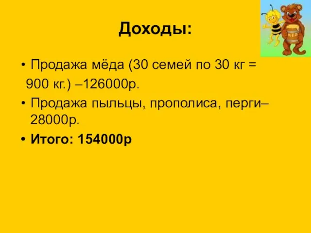 Доходы: Продажа мёда (30 семей по 30 кг = 900 кг.) –126000р.