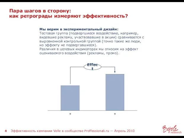 Пара шагов в сторону: как ретрограды измеряют эффективность? * Effect * Мы