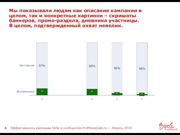 Мы показывали людям как описание кампании в целом, так и конкретные картинки