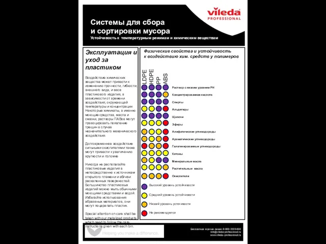 Бесплатная горячая линия: 8-800-3333-600 info@vileda-professional.ru www.vileda.-professional.ru Высокий уровень устойчивости Средний уровень устойчивости