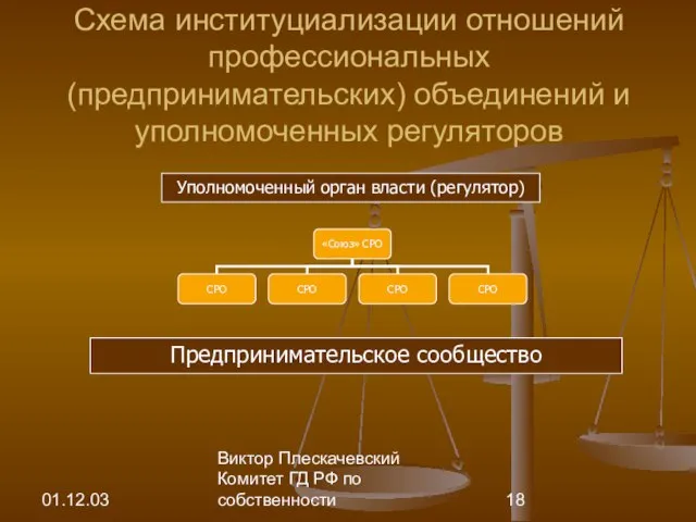 01.12.03 Виктор Плескачевский Комитет ГД РФ по собственности Схема институциализации отношений профессиональных