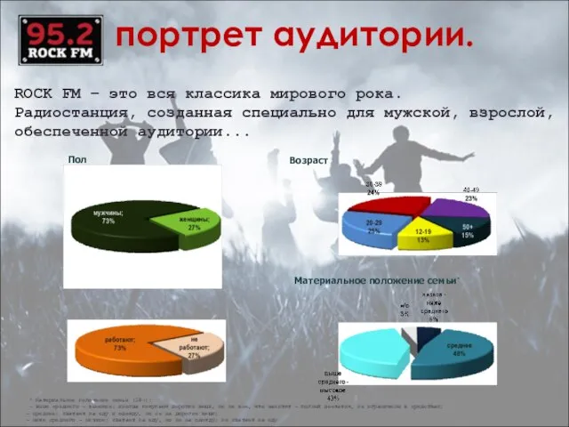 портрет аудитории. Пол Возраст Занятость Материальное положение семьи* * Материальное положение семьи