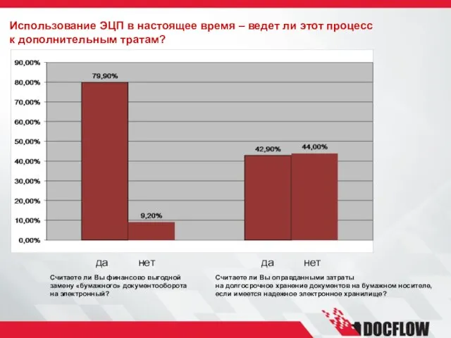 Считаете ли Вы финансово выгодной замену «бумажного» документооборота на электронный? Считаете ли