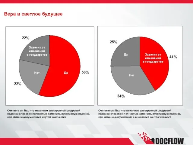 Зависит от изменений в государстве Нет Да Считаете ли Вы, что механизм