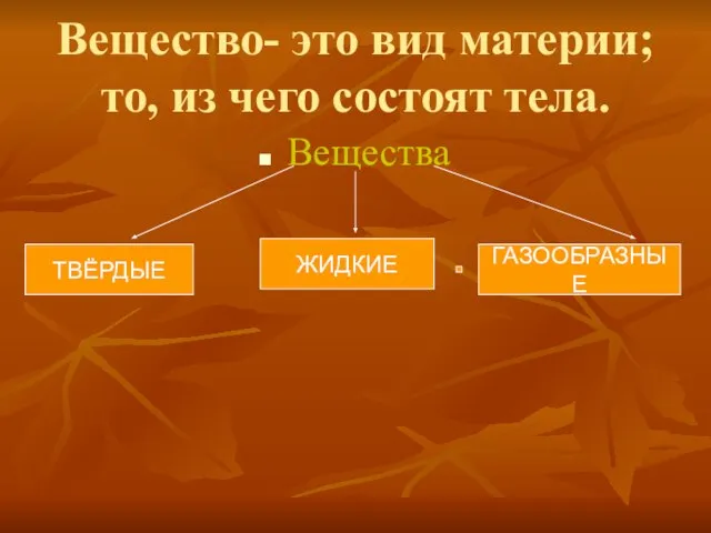 Вещество- это вид материи; то, из чего состоят тела. Вещества ТВЁРДЫЕ ЖИДКИЕ ГАЗООБРАЗНЫЕ