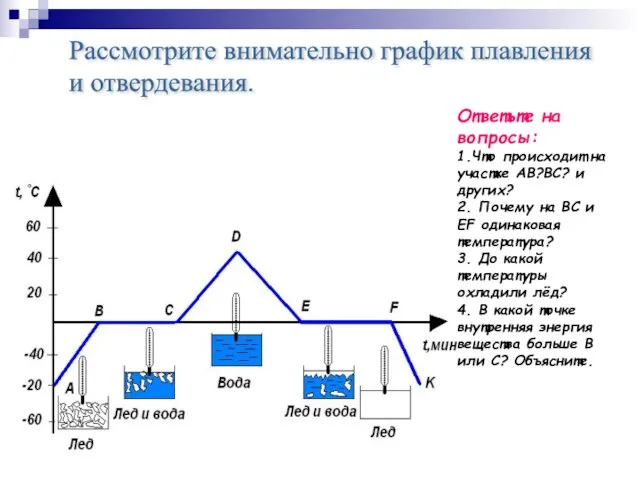 Ответьте на вопросы: 1.Что происходит на участке AB?BC? и других? 2. Почему