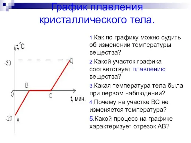 График плавления кристаллического тела. 1.Как по графику можно судить об изменении температуры