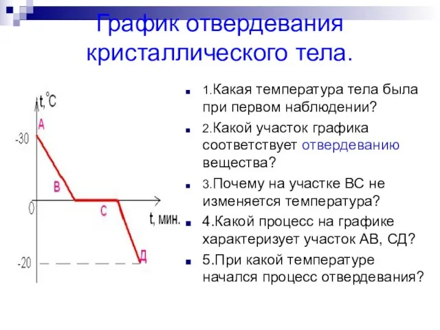 График отвердевания кристаллического тела. 1.Какая температура тела была при первом наблюдении? 2.Какой