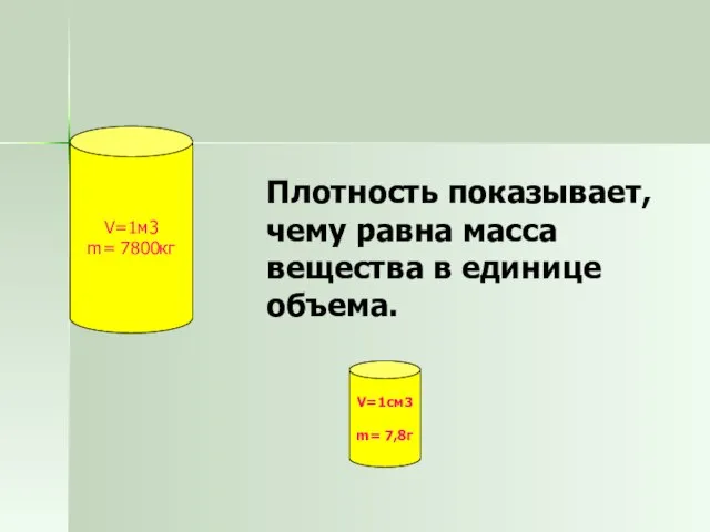 Плотность показывает, чему равна масса вещества в единице объема. V=1м3 m= 7800кг V=1см3 m= 7,8г