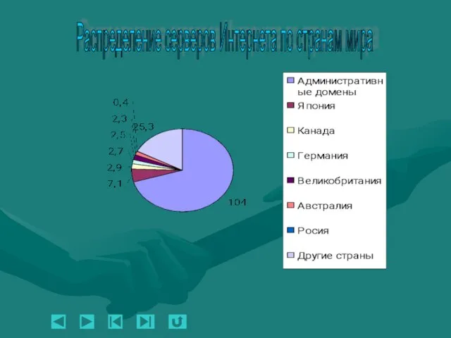 Распределение серверов Интернета по странам мира