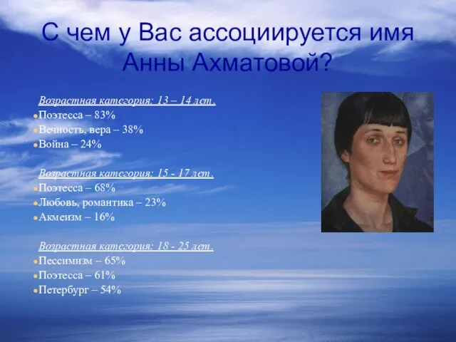 Возрастная категория: 13 – 14 лет. Поэтесса – 83% Вечность, вера –