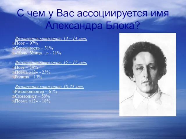 С чем у Вас ассоциируется имя Александра Блока? Возрастная категория: 13 –