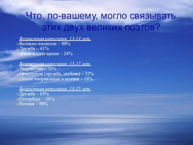 Что, по-вашему, могло связывать этих двух великих поэтов? Возрастная категория: 13-14 лет.