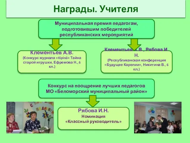 Муниципальная премия педагогам, подготовившим победителей республиканских мероприятий Клементьев А.В. (Конкурс журнала «Kipinä»