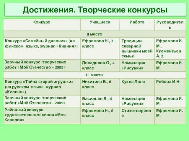 Достижения. Творческие конкурсы