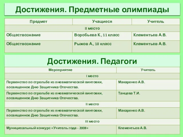 Достижения. Предметные олимпиады Достижения. Педагоги