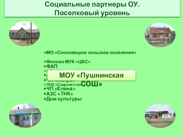 МО «Сосновецкое сельское поселение» Филиал МУК «ЦБС» ФАП ФГУ «Сосновецкий лесхоз» АЗС