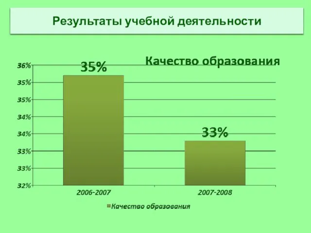 Результаты учебной деятельности