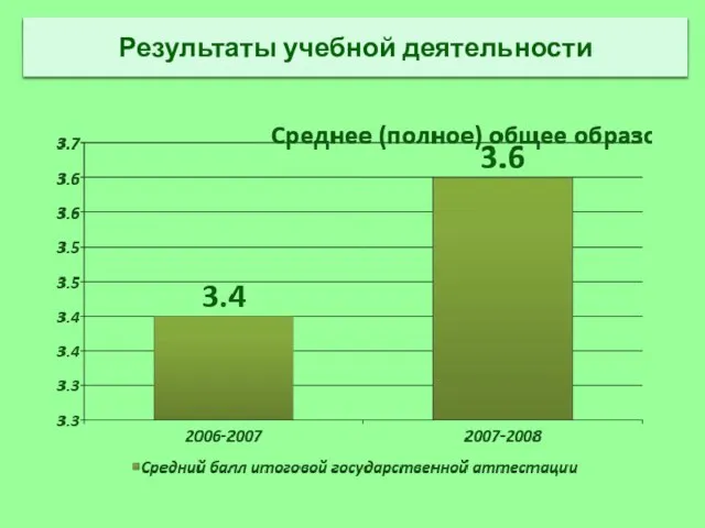 Результаты учебной деятельности