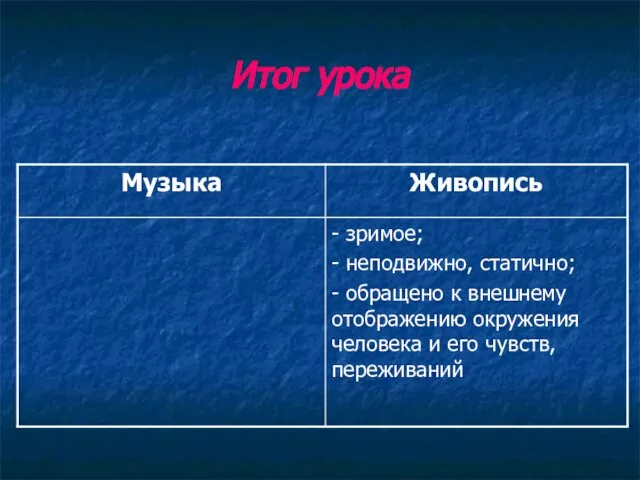 Итог урока