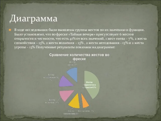 В ходе исследования были выявлены группы жестов по их значению и функции.