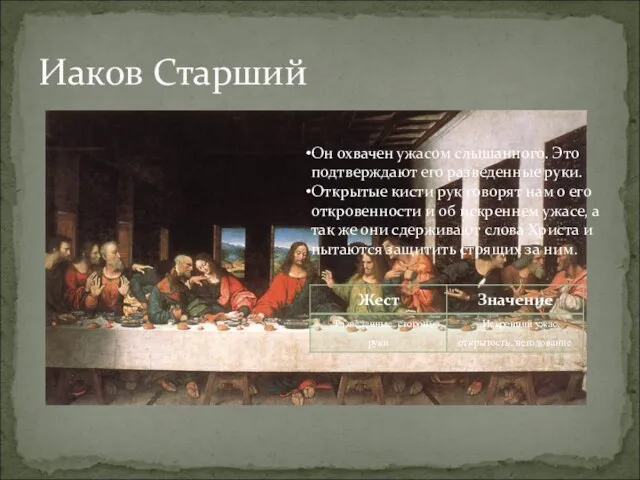 Иаков Старший Он охвачен ужасом слышанного. Это подтверждают его разведенные руки. Открытые