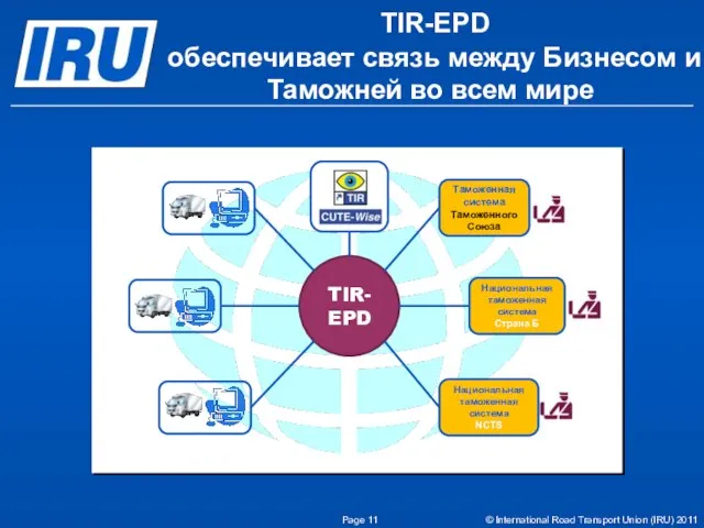 TIR-EPD обеспечивает связь между Бизнесом и Таможней во всем мире Page ©