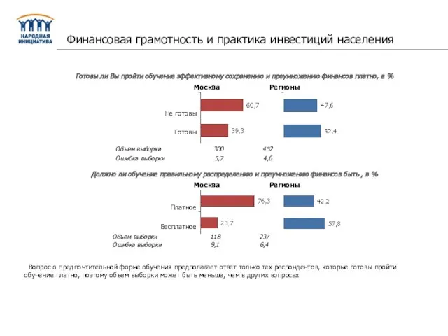 Готовы ли Вы пройти обучение эффективному сохранению и преумножению финансов платно, в