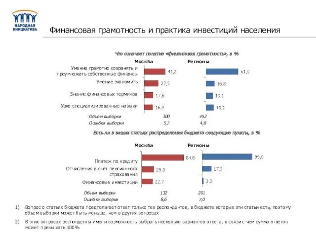 Что означает понятие «финансовая грамотность», в % Есть ли в ваших статьях