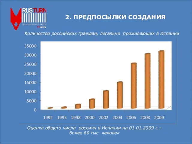 2. ПРЕДПОСЫЛКИ СОЗДАНИЯ Количество российских граждан, легально проживающих в Испании Оценка общего