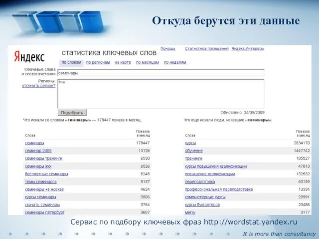 Откуда берутся эти данные Сервис по подбору ключевых фраз http://wordstat.yandex.ru