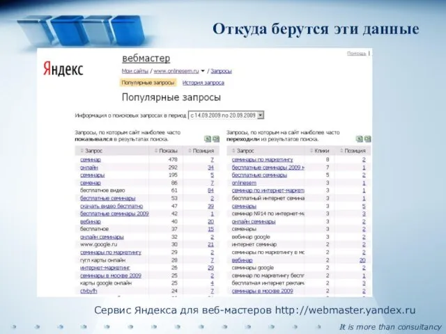 Откуда берутся эти данные Сервис Яндекса для веб-мастеров http://webmaster.yandex.ru