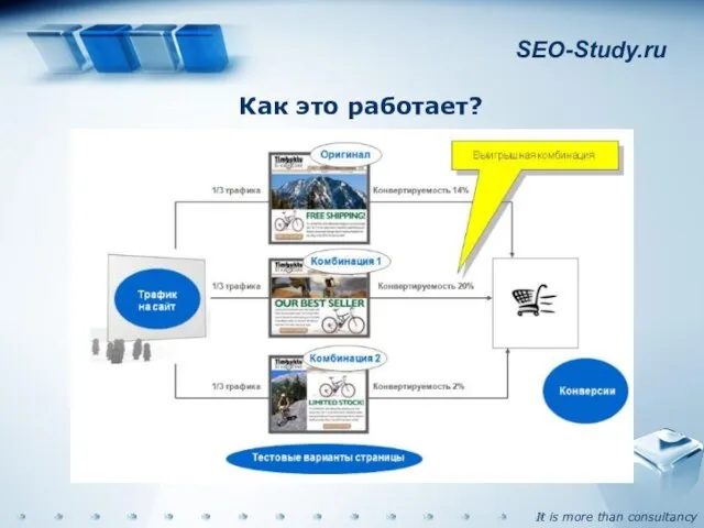 SEO-Study.ru Как это работает?