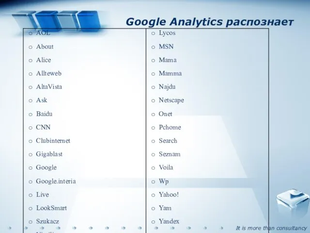 Google Analytics распознает