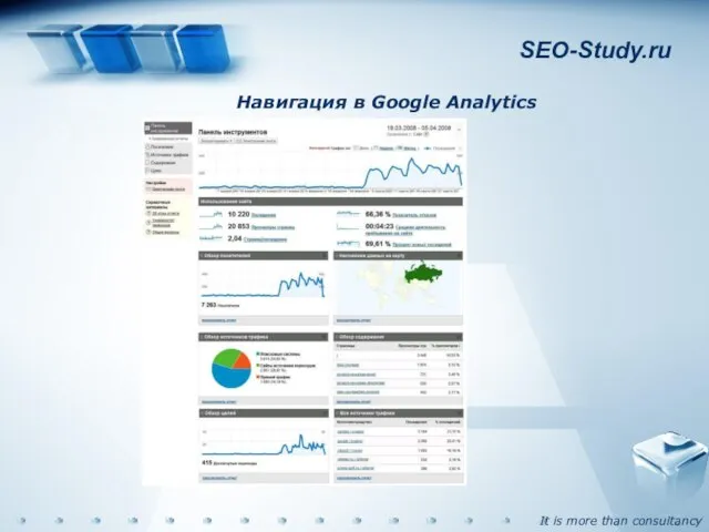 SEO-Study.ru Навигация в Google Analytics